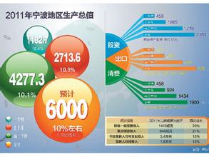  预防创业风险“八字诀”：分析、评估、预防、转嫁