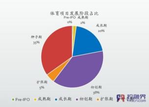  创业产品：节能路灯照亮朝阳产业