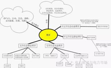  第4节：博弈论的构成要素(2)