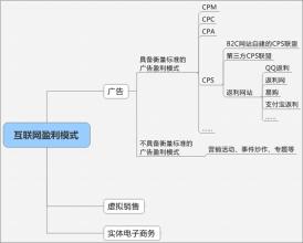  互联网盈利模式有哪些 互联网的十条常见盈利模式