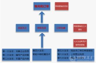  奇迹暖暖七大国纪介绍 网络营销分析七大法宝介绍