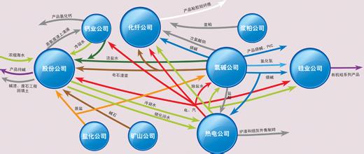  发展循环经济的意义 我国发展循环经济的相关问题探讨