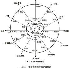  零售策略 零售企业再定位策略实证研究