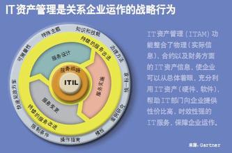  资产配置模型 小心你的资产配置