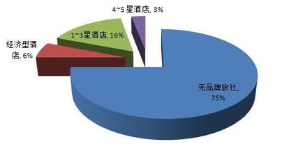  暴雨折纸杀手真正杀手 经济型酒店正成为行业杀手