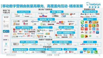  厦门移动精准营销平台 移动网址打造移动精准营销