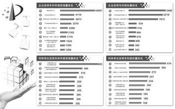  第53节：八、金融投资中的六个发明专利介绍