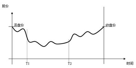  第44节：六、波动博弈理论和传统的投资理论的方法对比