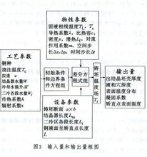  第42节：五、电脑程式化资金管理数学模型(1)