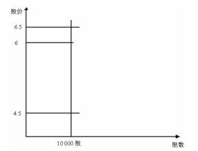  第40节：四、建仓数学模型和对冲数学模型(1)