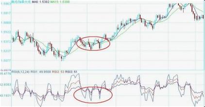 第13节：五、技术指标分析不可靠(1)