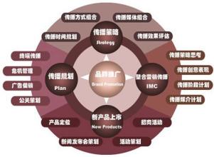  走出思维的误区 mobi 品牌打造如何走出通用类别名误区？