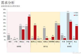  第25节：第三章 市场需求开发：一切以市场需求为导向(4)