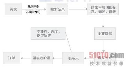  创业咖啡店 赢利点 常见的创业赢利模式