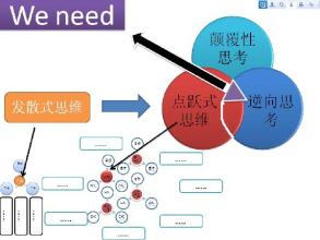  引进战略投资者的意义 投资者如何进行战略性的思考做分析