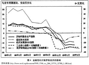  第41节：全球化时代中的金融危机(15)