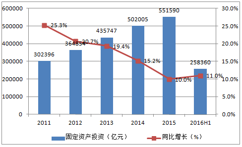 高二化学选修4目录 第6节:后危机时代的中国机会(经济篇) 目录(4)