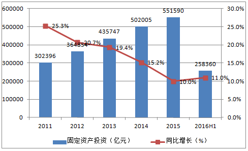  高二化学选修4目录 第6节：后危机时代的中国机会(经济篇)   目录(4)