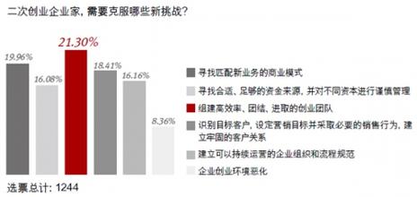  六大方法提高执行力 提高成功率的六大方法