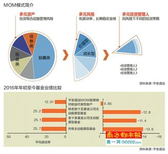  中国最赚钱十大行业 四年后中国最赚钱的十大行业