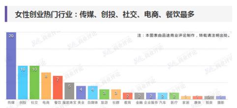  自己创业热门行业 创业的热门行业有哪些