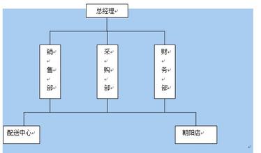  华为流程管理组织架构 企业流程组织管理