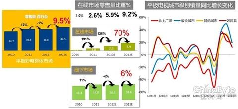  帝国时代2打法 全渠道时代，采用新打法