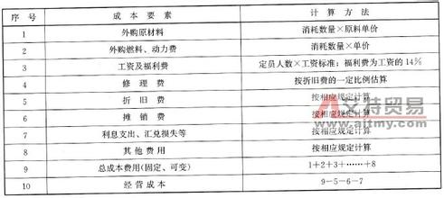  执行者七大能力要素 实施计件工资制的七大要素