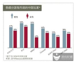  医疗美容行业发展趋势 中国医疗美容行业发展趋势洞察