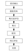  消费者决策 经营者能帮助消费者做出正确的决策吗