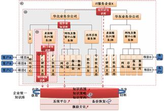  企业管理体系有哪些 何为企业管理体系