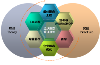  财务管理理论与实践 流程管理理论研究与中国实践（三）