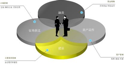  管理和管控 管理、管控、管人