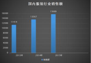  苹果三大经销商 影响服装经销商销售业绩的三大因素