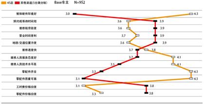  2016年数字营销趋势 2016年中国消费者变化趋势与营销启示