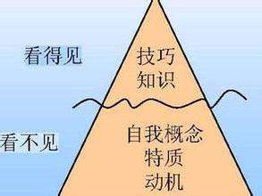  大学生职业生涯规划 职业生涯要有所谓有所不为