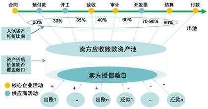  中小企业网络营销 中小企业核心的营销因子去哪儿了？