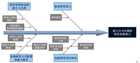  中小企业网络构建论文 如何构建中小企业考核体系？