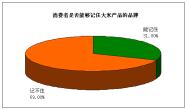  中高档suv销量排行榜 中国高档大米企业做大品牌和产品销量的方法