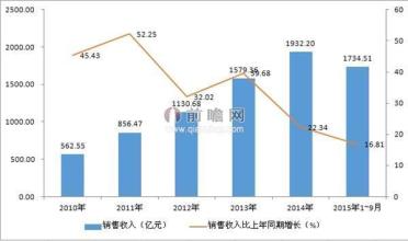  近五年cpi数据趋势图 未来五年中国保健品市场，将迎来三大变化趋势。