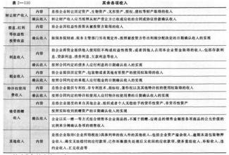  初级社会群体的特征 初级销售员特征14点