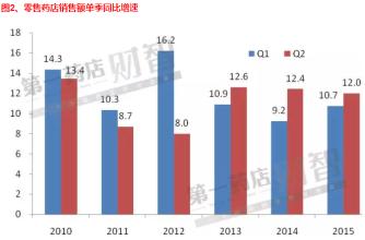  otc市场分析 2015年OTC市场新动向