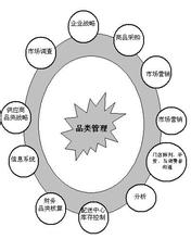  qq超市顾客需求 从顾客需求的角度实施品类管理