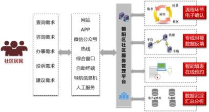  创新创业服务平台 北京市朝阳区：管理精细化 服务再创新