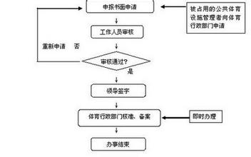  公共设施维修费 公共设施维修流程图