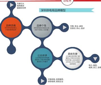  在我心里用力的开一枪 营销用心比用力更有效