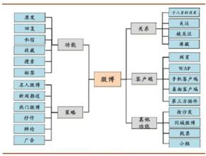  如何利用明星微博营销 如何利用微博做好工业企业品牌营销