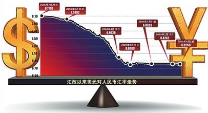  人民币升值贬值 人民币升值带来哪些机遇？