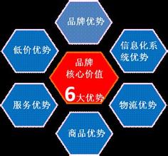  中国领跑残奥奖牌 核心指标八个季度领跑 国美全渠道成绩初显