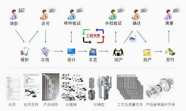  销售：卖产品还是卖解决方案？